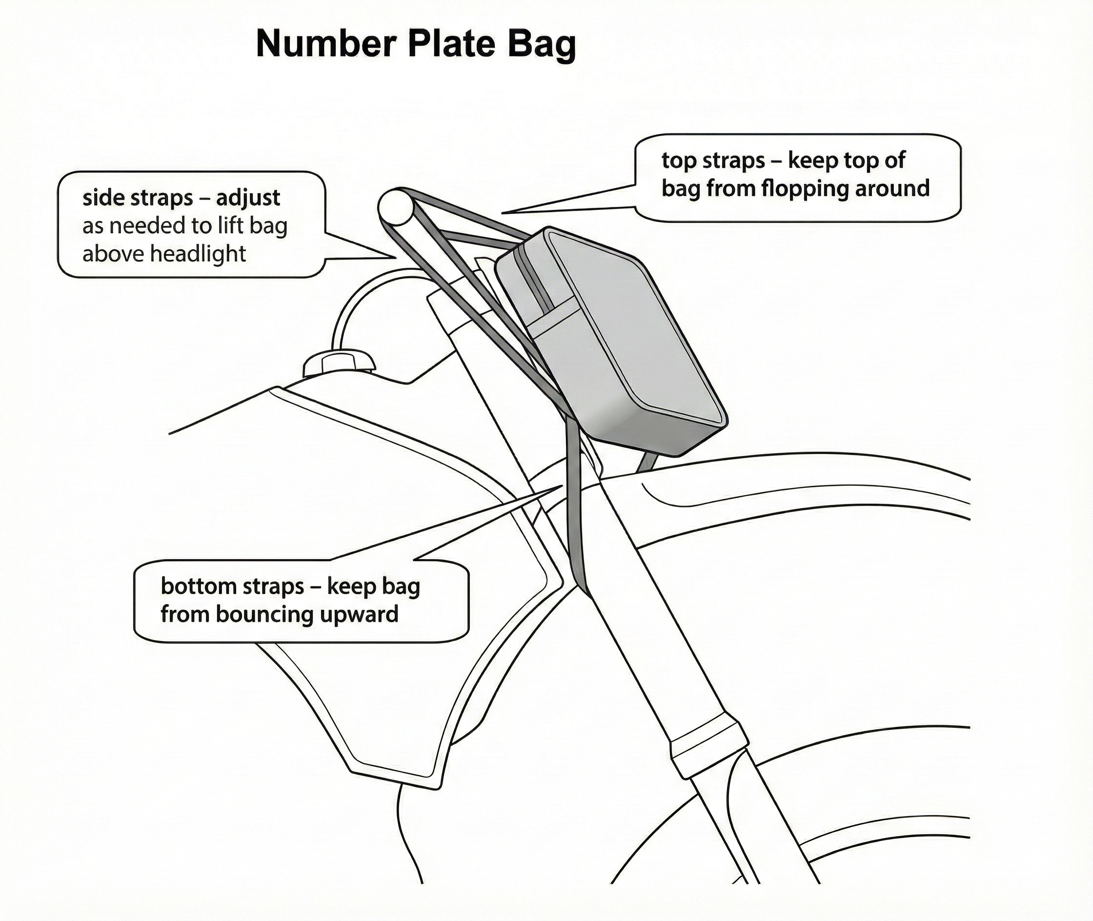Strap installation instructions for the Dirt Bike Gear Number Plate Bag